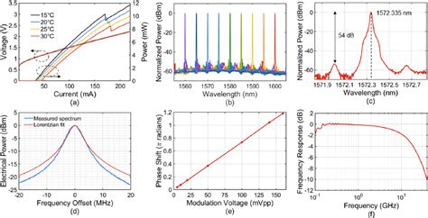  Indium Phosphide: La voie vers des lasers plus performants et des cellules solaires ultra-efficaces ? !