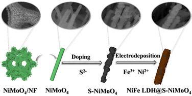  Keton Nanorods: Catalyseurs révolutionnaires pour des procédés chimiques à haute efficacité!