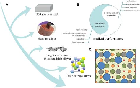 Osmium: Propriétés Mécaniques Exceptionnelles pour Applications Biomédicales à Haute Performance !