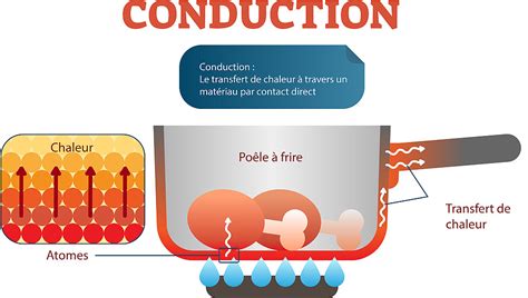  Wolfram:  Conducteurs Thermiques Exceptionnels et Propriétés Optiques Fascinantes !