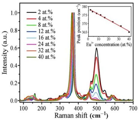  Yttrium Oxide Nanoparticles: Une révolution dans les applications optoélectroniques et biomédicales?